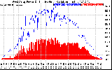 Solar PV/Inverter Performance West Array Power Output & Effective Solar Radiation