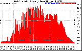 Solar PV/Inverter Performance West Array Actual & Average Power Output