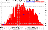 Solar PV/Inverter Performance West Array Actual & Running Average Power Output