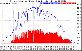 Solar PV/Inverter Performance East Array Power Output & Effective Solar Radiation