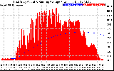 Solar PV/Inverter Performance East Array Actual & Running Average Power Output