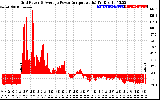 Solar PV/Inverter Performance Inverter Power Output