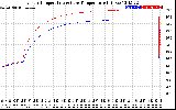 Solar PV/Inverter Performance Inverter Operating Temperature