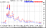 Solar PV/Inverter Performance Photovoltaic Panel Power Output