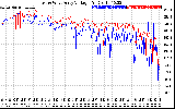 Solar PV/Inverter Performance Photovoltaic Panel Voltage Output