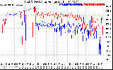 Solar PV/Inverter Performance Photovoltaic Panel Voltage Output