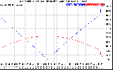 Solar PV/Inverter Performance Sun Altitude Angle & Azimuth Angle