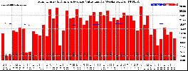 Milwaukee Solar Powered Home WeeklyProduction52ValueRunningAvg