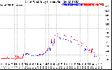 Solar PV/Inverter Performance Photovoltaic Panel Current Output