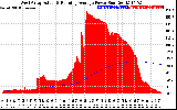 Solar PV/Inverter Performance West Array Actual & Running Average Power Output