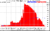 Solar PV/Inverter Performance East Array Actual & Running Average Power Output