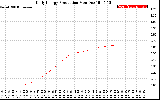 Solar PV/Inverter Performance Daily Energy Production