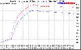 Solar PV/Inverter Performance Inverter Operating Temperature