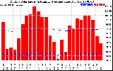 Solar PV/Inverter Performance Monthly Solar Energy Production Value Running Average