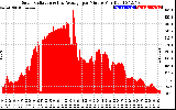 Solar PV/Inverter Performance Solar Radiation & Day Average per Minute