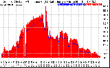 Solar PV/Inverter Performance Solar Radiation & Effective Solar Radiation per Minute