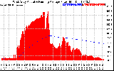 Solar PV/Inverter Performance West Array Actual & Running Average Power Output