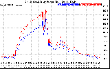 Solar PV/Inverter Performance Photovoltaic Panel Power Output