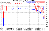 Solar PV/Inverter Performance Photovoltaic Panel Voltage Output