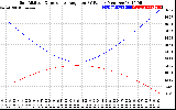 Solar PV/Inverter Performance Sun Altitude Angle & Sun Incidence Angle on PV Panels