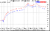 Solar PV/Inverter Performance Inverter Operating Temperature