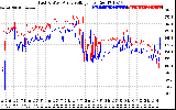 Solar PV/Inverter Performance Photovoltaic Panel Voltage Output