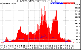 Solar PV/Inverter Performance Grid Power & Solar Radiation