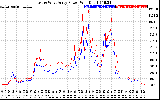 Solar PV/Inverter Performance Photovoltaic Panel Power Output