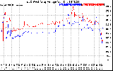 Solar PV/Inverter Performance Photovoltaic Panel Voltage Output