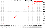 Solar PV/Inverter Performance Daily Energy Production