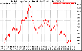 Solar PV/Inverter Performance Daily Energy Production Per Minute