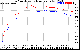 Solar PV/Inverter Performance Inverter Operating Temperature