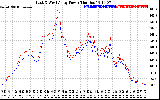 Solar PV/Inverter Performance Photovoltaic Panel Power Output