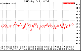 Solar PV/Inverter Performance Grid Voltage