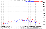 Solar PV/Inverter Performance Photovoltaic Panel Current Output