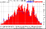 Solar PV/Inverter Performance East Array Power Output & Solar Radiation