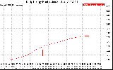 Solar PV/Inverter Performance Daily Energy Production