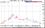 Solar PV/Inverter Performance Photovoltaic Panel Current Output