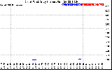 Solar PV/Inverter Performance Photovoltaic Panel Current Output