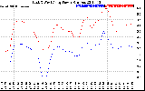 Solar PV/Inverter Performance Photovoltaic Panel Power Output