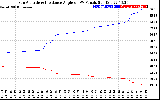 Solar PV/Inverter Performance Sun Altitude Angle & Sun Incidence Angle on PV Panels