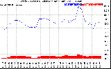 Solar PV/Inverter Performance Total PV Panel Power Output & Solar Radiation