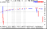 Solar PV/Inverter Performance Inverter Operating Temperature