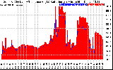 Solar PV/Inverter Performance Solar Radiation & Effective Solar Radiation per Minute