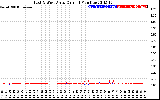 Solar PV/Inverter Performance Photovoltaic Panel Current Output