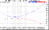 Solar PV/Inverter Performance Sun Altitude Angle & Sun Incidence Angle on PV Panels