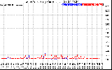 Solar PV/Inverter Performance Photovoltaic Panel Current Output