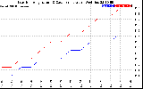 Solar PV/Inverter Performance Inverter Operating Temperature