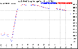 Solar PV/Inverter Performance Photovoltaic Panel Voltage Output