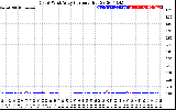 Solar PV/Inverter Performance Photovoltaic Panel Current Output